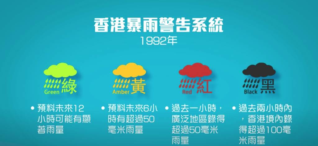 天文台暴雨警告懶人包