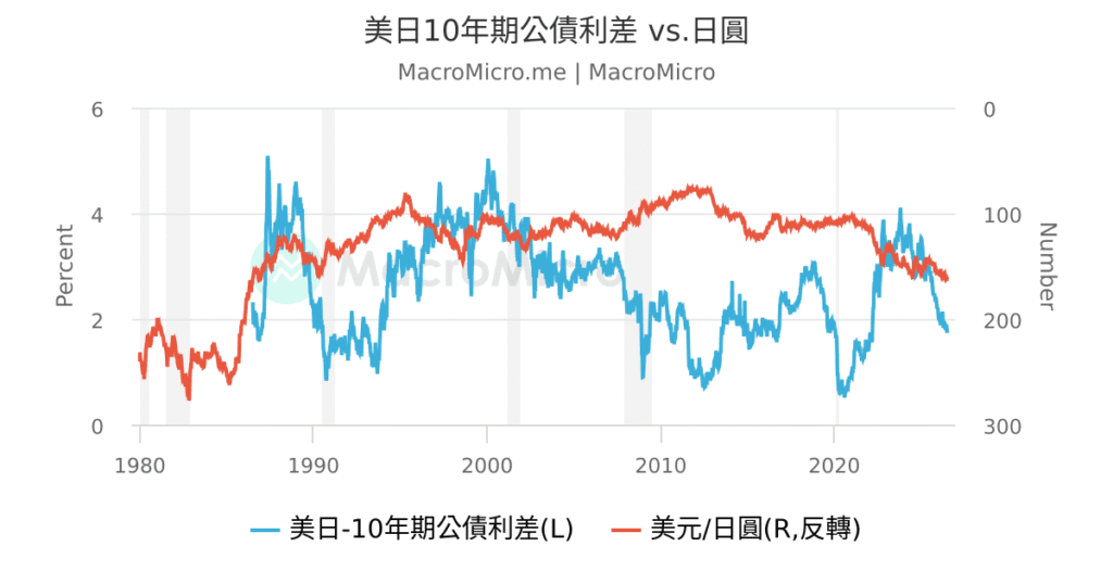 日圓兌港元懶人包2026
