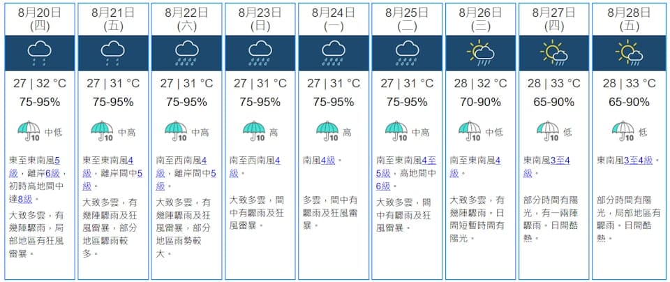 低壓區雙旋夾擊懶人包